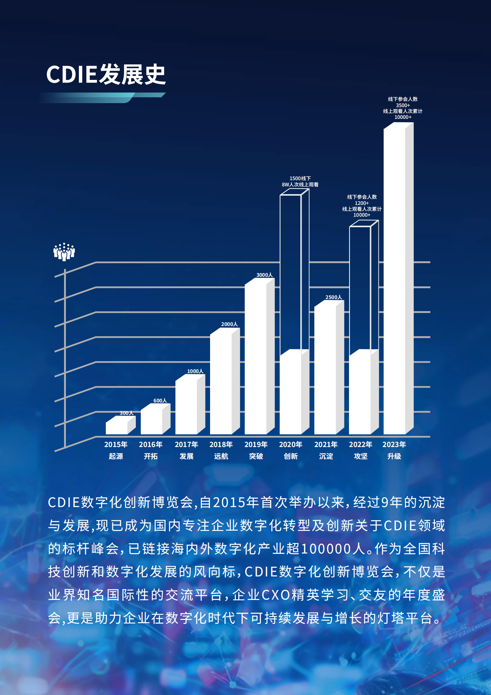 2024CDIE零售快消数字化创新峰会-广州站Delegate_01.png