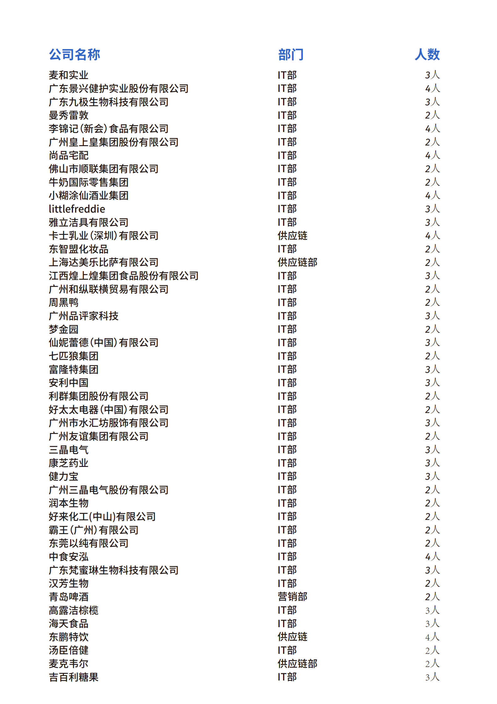 2024CDIE零售快消数字化创新峰会-广州站Delegate_11.png