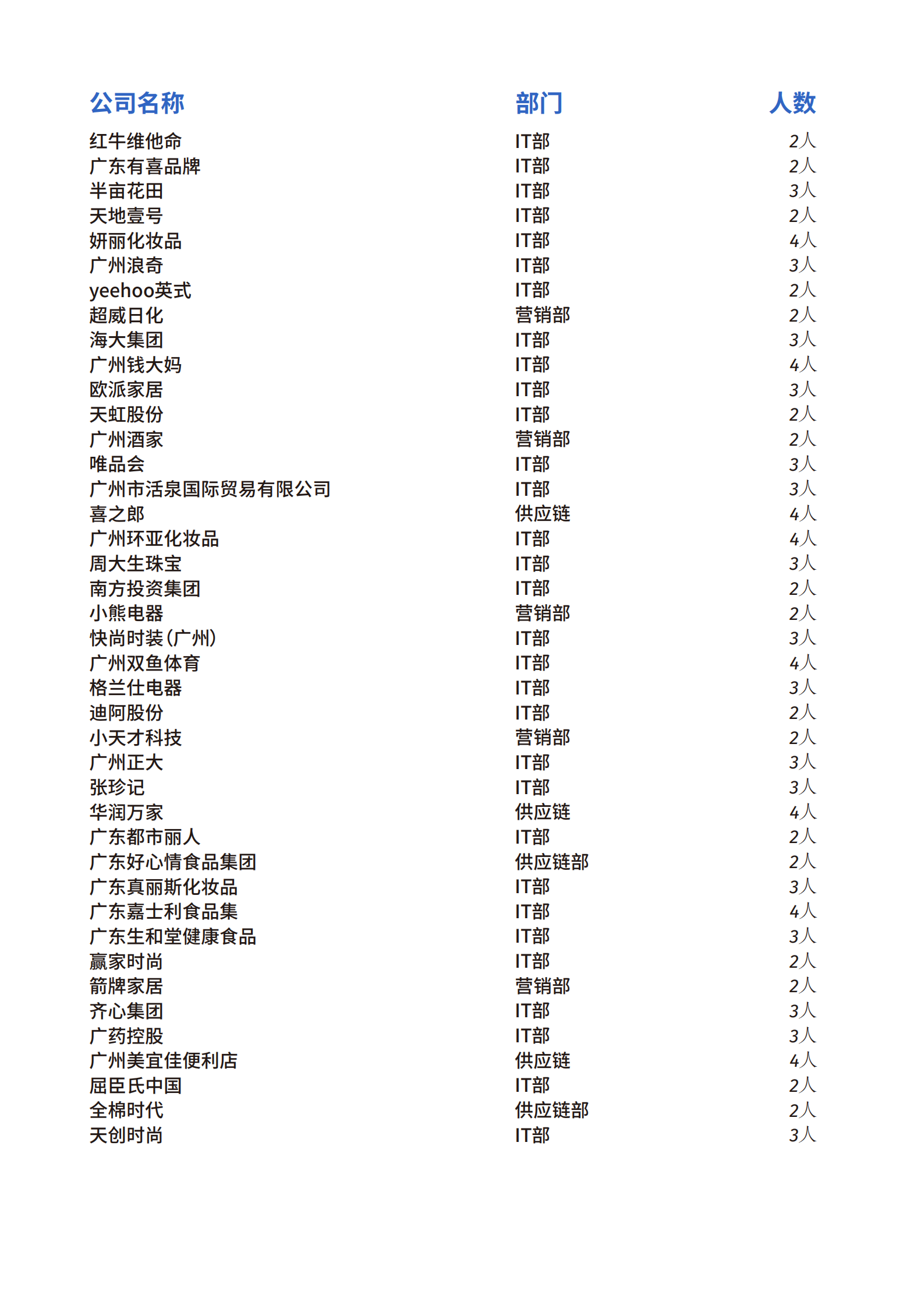 2024CDIE零售快消数字化创新峰会-广州站Delegate_12.png