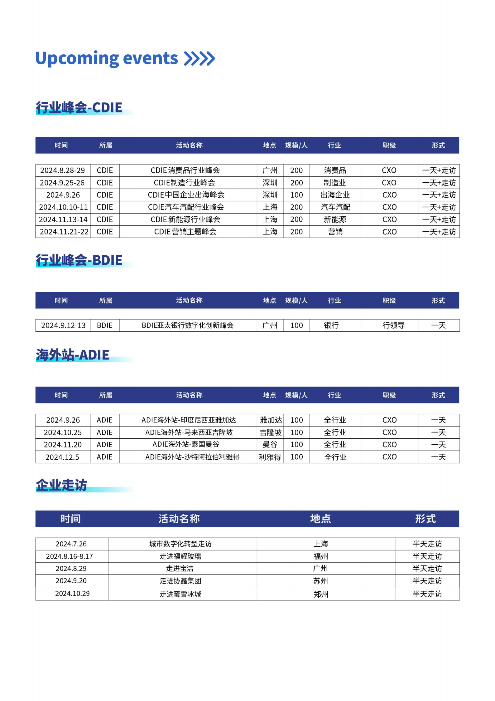 2024CDIE零售快消数字化创新峰会-广州站Delegate_16.png
